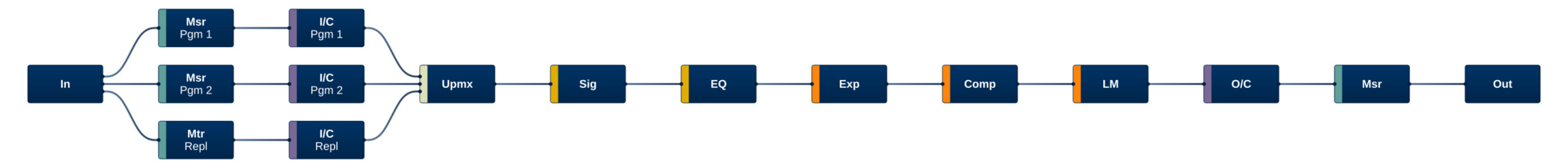 Processor Program   Spectral Processing Channel Strip   5.1